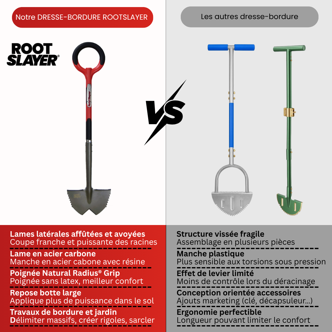 Dresse Bordure RootSlayer