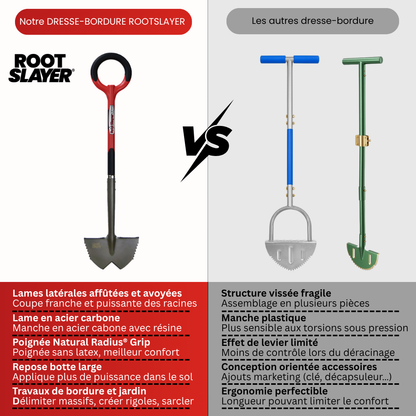 Dresse Bordure RootSlayer