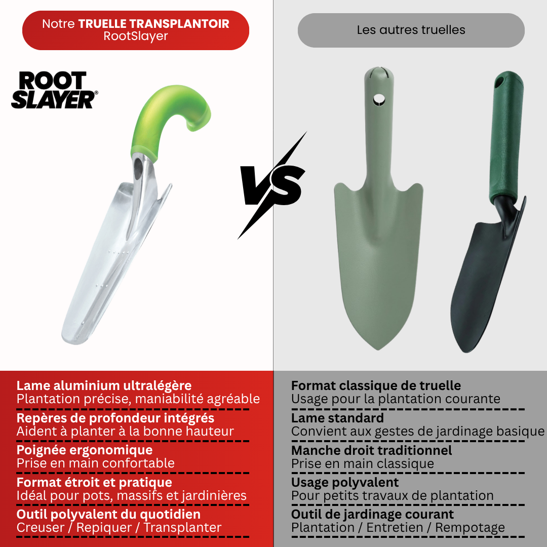 Truelle Transplantoir