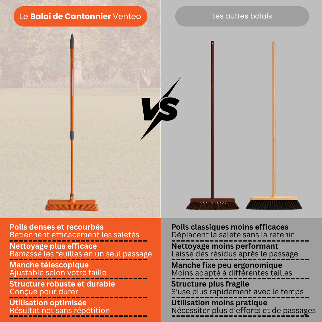 Balai Cantonnier Extérieur