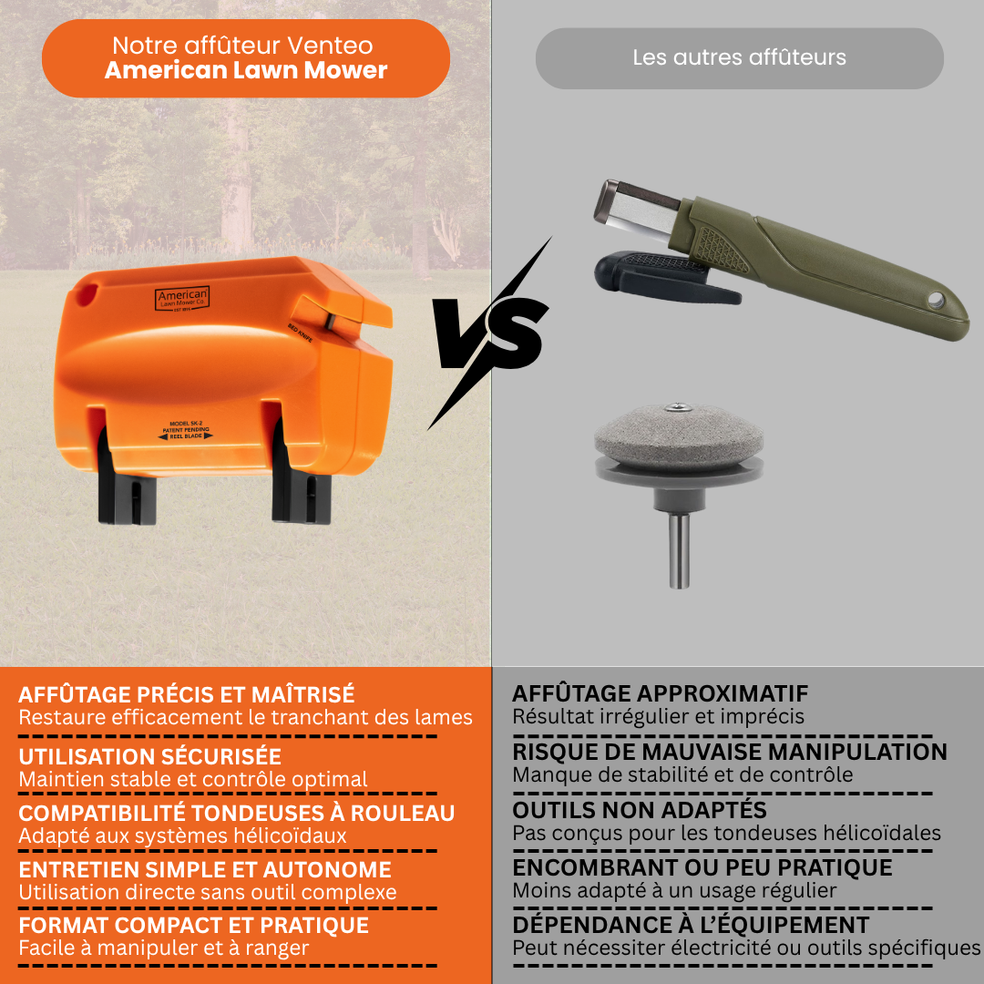Kit d'Affûtage pour Tondeuse Hélicoïdale | Aiguiseur Lames Manuel