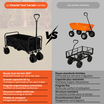 Chariot de Courses Pliable 150 kg
